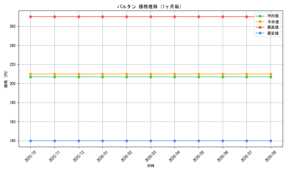 graph_card100328_month