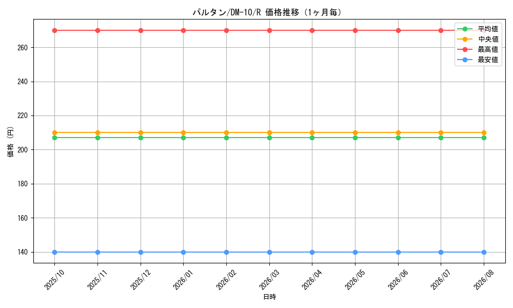 graph_card100328_series65692_rarity101829_month