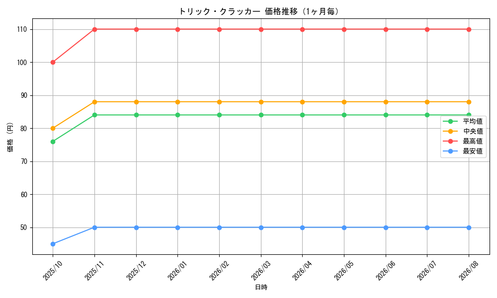 graph_card100329_month