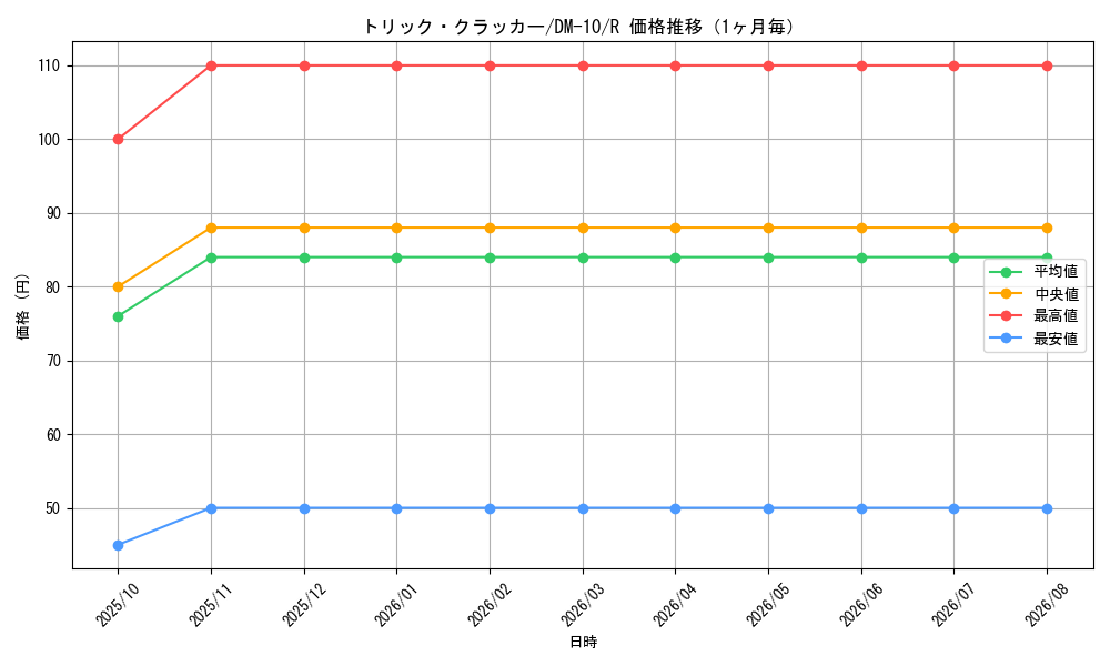 graph_card100329_series65692_rarity101829_month