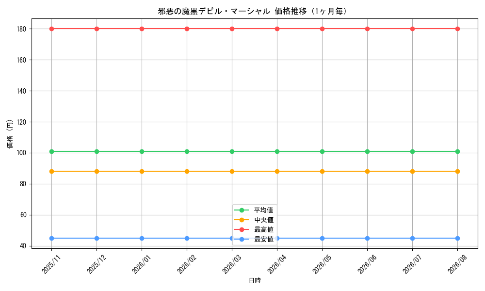 graph_card100331_month