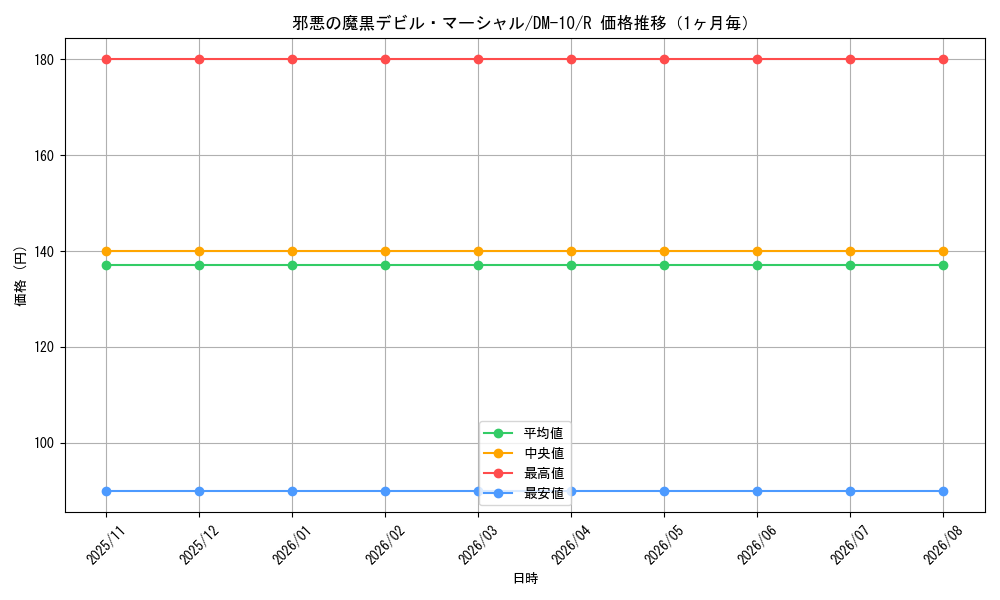 graph_card100331_series65692_rarity101829_month