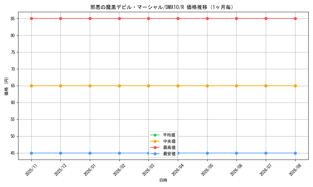 graph_card100331_series74725_rarity101829_month