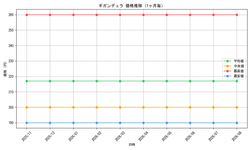 graph_card100333_month