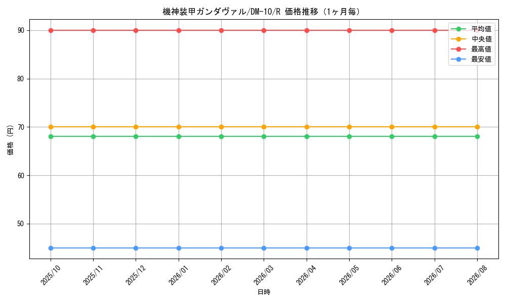 graph_card100336_series65692_rarity101829_month