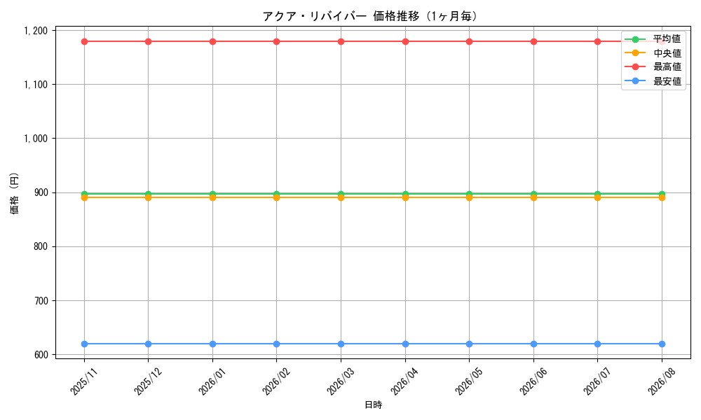 graph_card100346_month