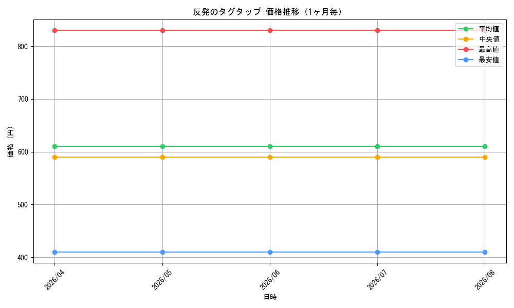 graph_card100349_month