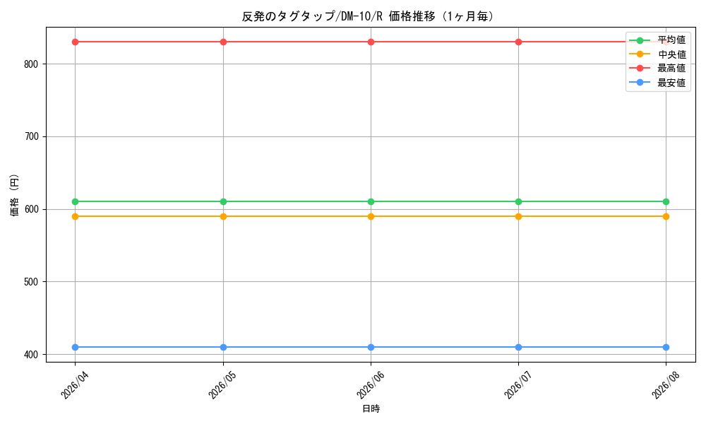 graph_card100349_series65692_rarity101829_month