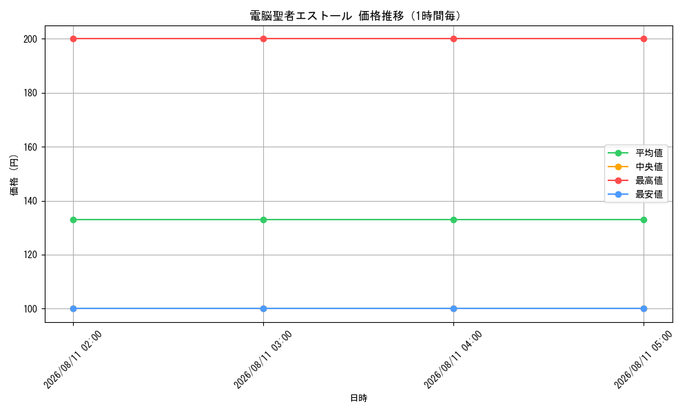 graph_card100371_hour