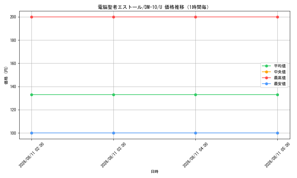 graph_card100371_series65692_rarity101855_hour