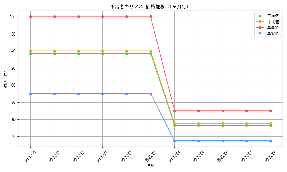 graph_card100525_month