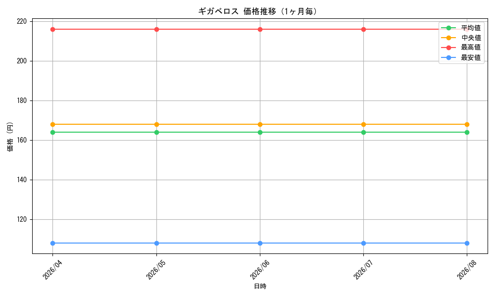 graph_card100535_month