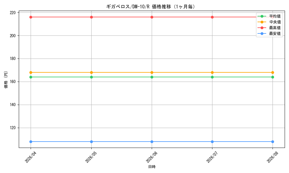 graph_card100535_series65692_rarity101829_month