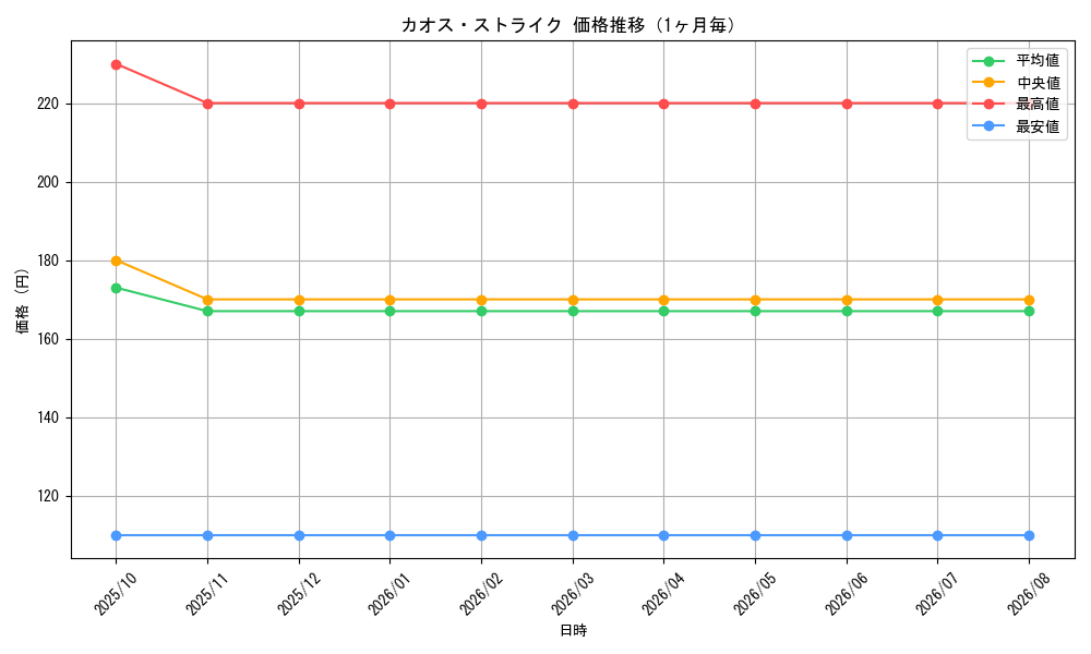 graph_card100545_month