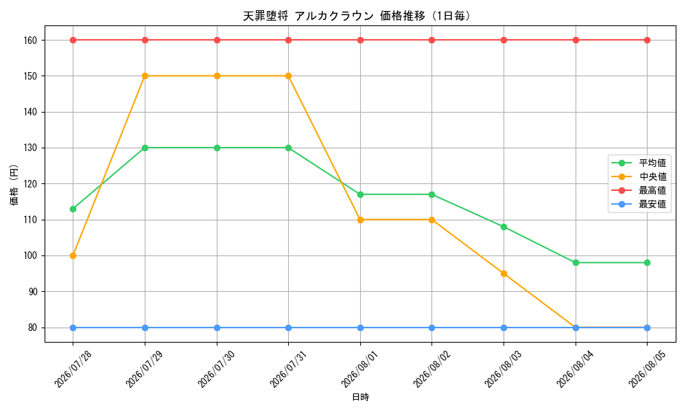 graph_card100686_day