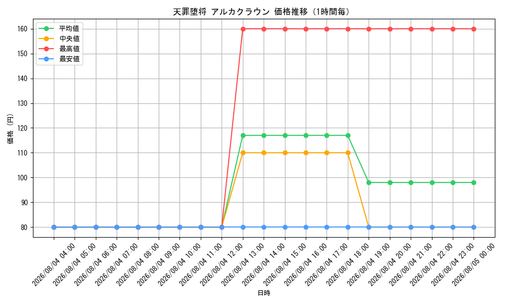 graph_card100686_hour