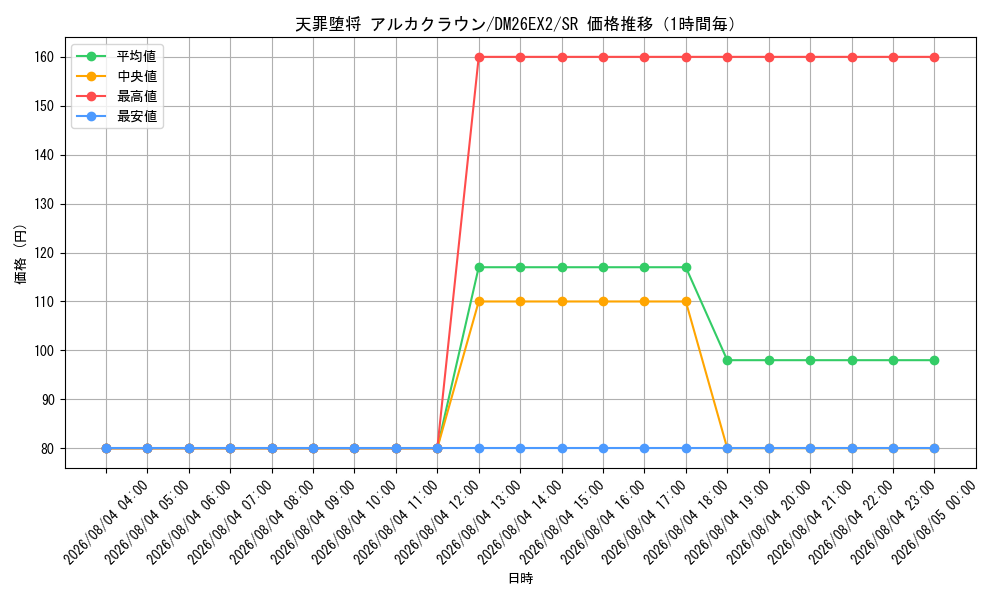 graph_card100686_series8698173_rarity101779_hour