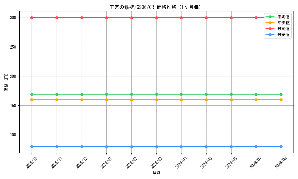graph_card10309_series16997_rarity15190_month