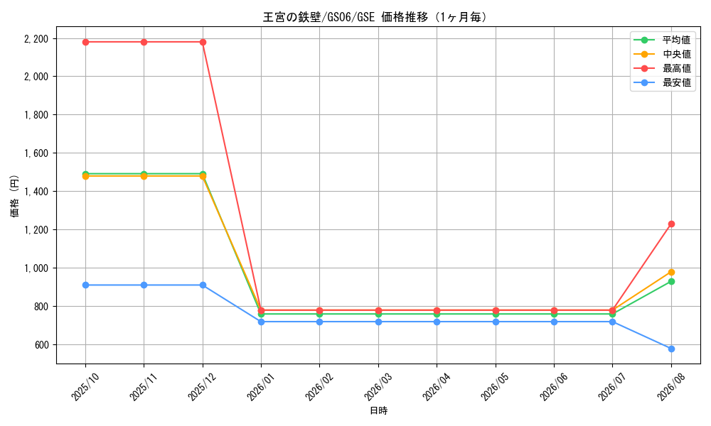 graph_card10309_series16997_rarity15191_month