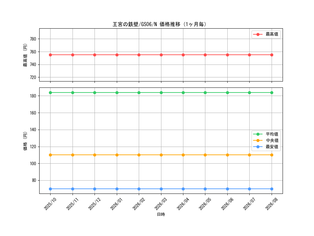 graph_card10309_series16997_rarity1_month