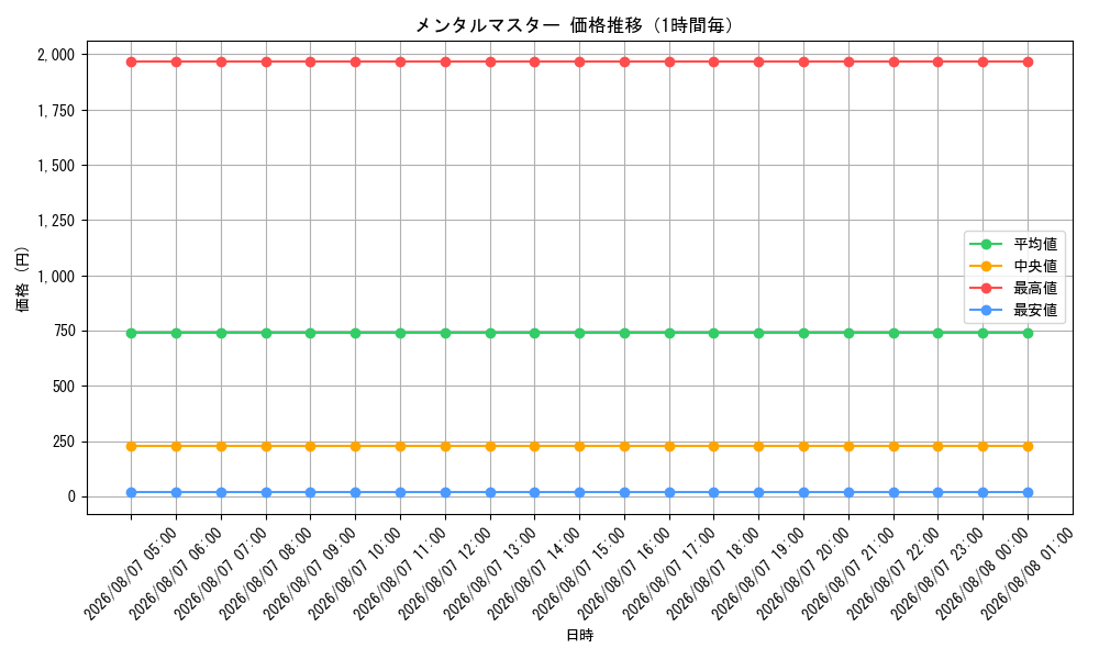 graph_card10381_hour