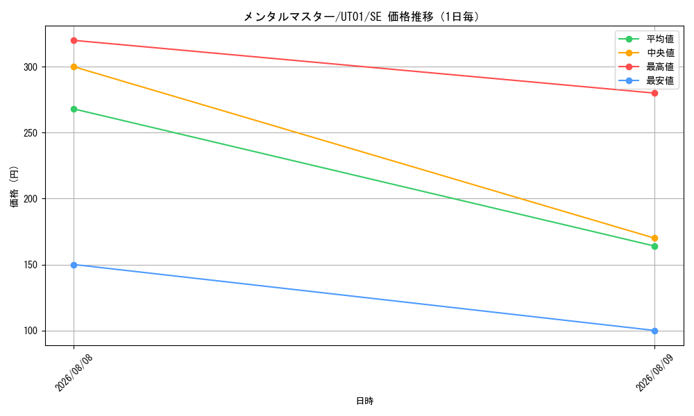 graph_card10381_series9008810_rarity5_day