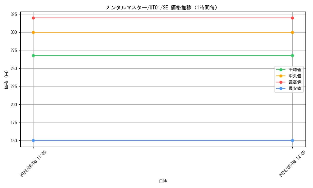 graph_card10381_series9008810_rarity5_hour