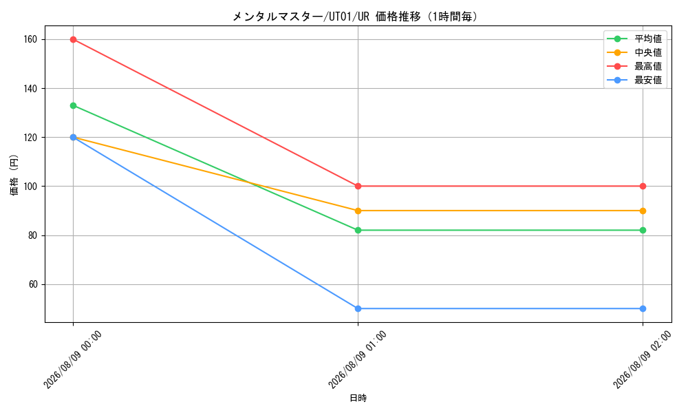graph_card10381_series9008810_rarity7_hour