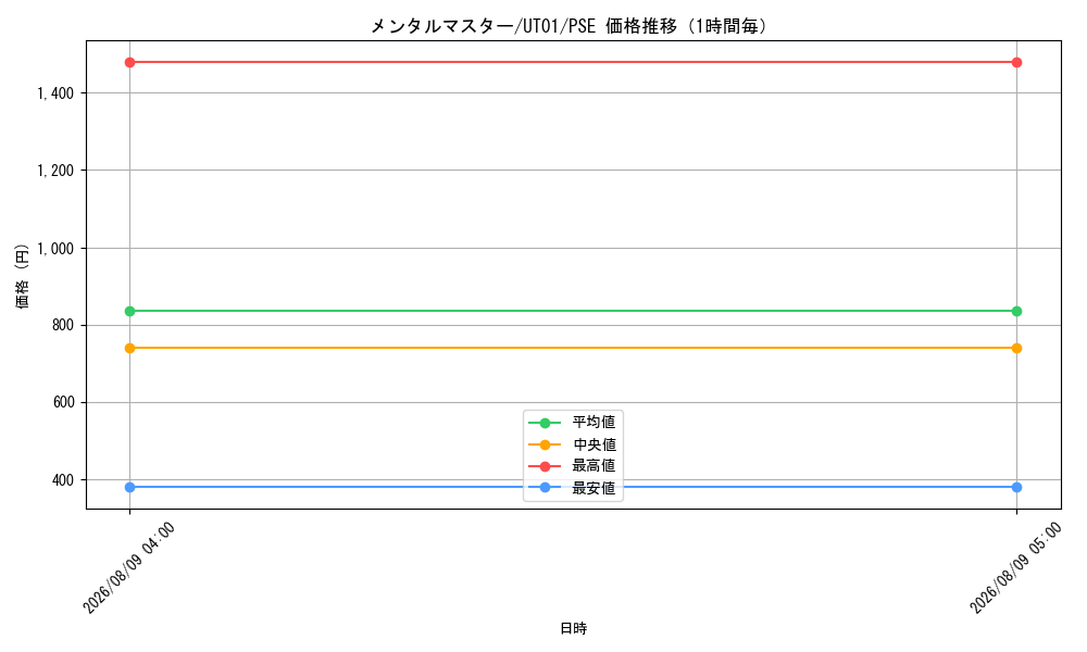 graph_card10381_series9008810_rarity8_hour