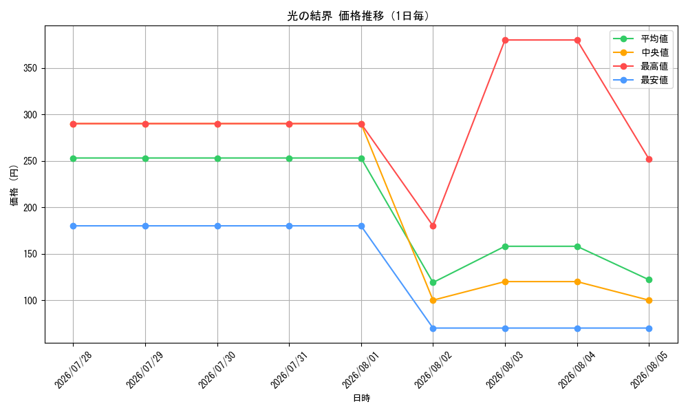 graph_card10503_day
