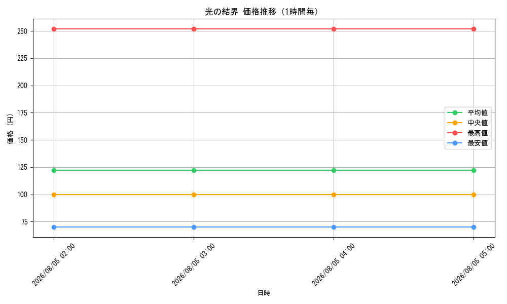 graph_card10503_hour