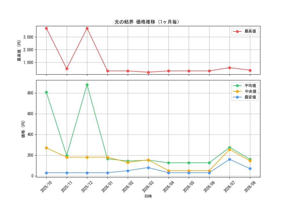 graph_card10503_month