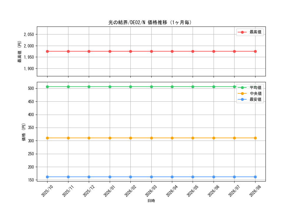 graph_card10503_series18615_rarity1_month