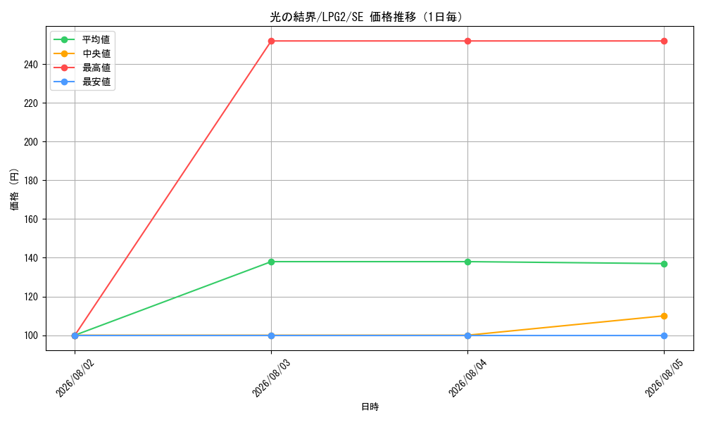 graph_card10503_series8914879_rarity5_day
