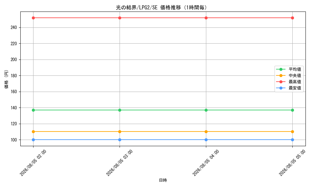 graph_card10503_series8914879_rarity5_hour