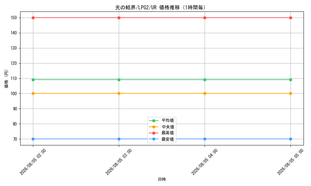 graph_card10503_series8914879_rarity7_hour