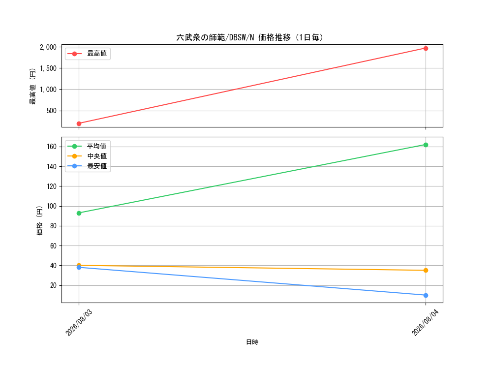 graph_card10536_series11581_rarity1_day