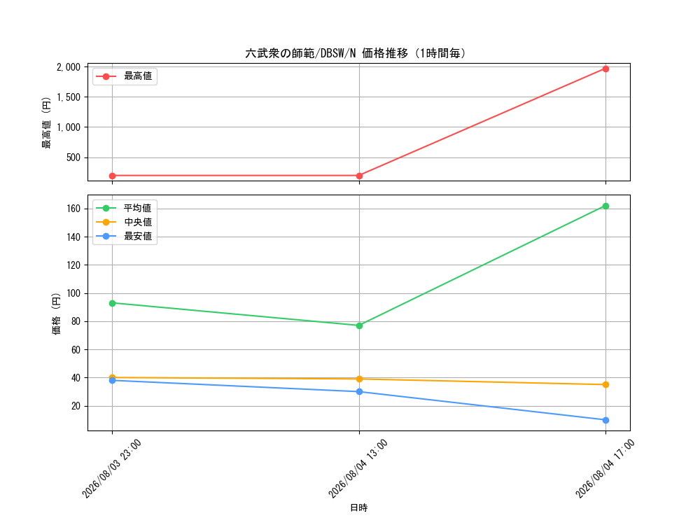 graph_card10536_series11581_rarity1_hour
