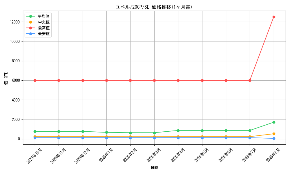 graph_card10634_series12955_rarity5