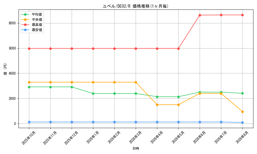 graph_card10634_series18615_rarity62