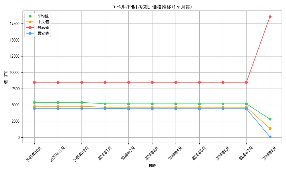 graph_card10634_series1989_rarity408
