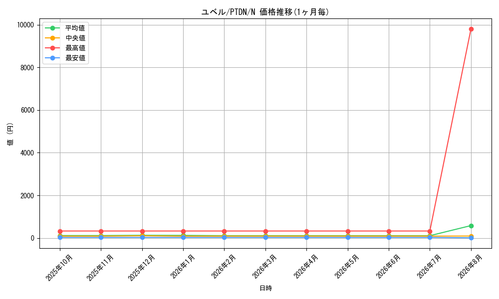 graph_card10634_series24638_rarity1