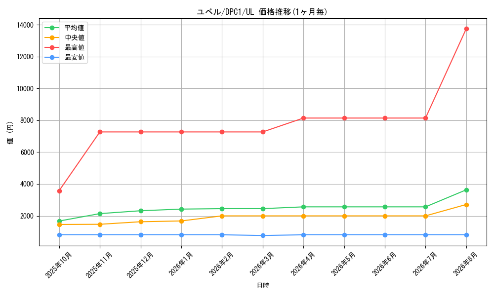 graph_card10634_series24887_rarity77