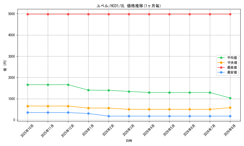 graph_card10634_series4322_rarity77
