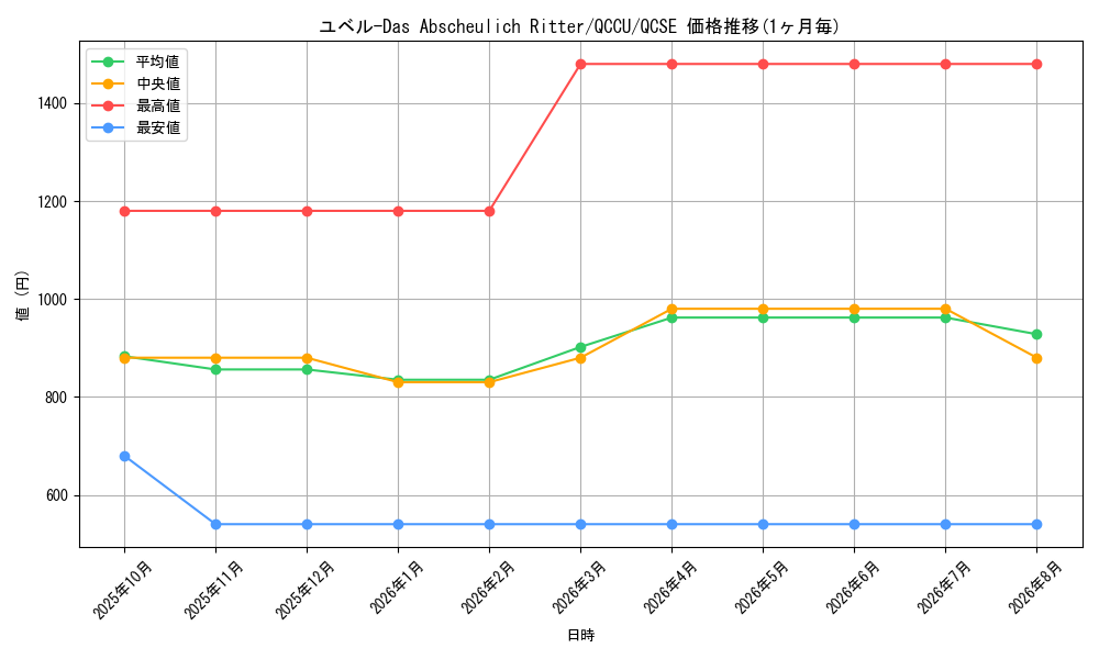 graph_card10635_series2798_rarity408