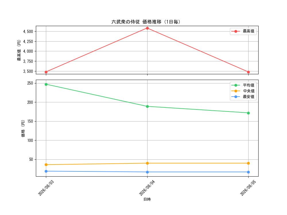 graph_card10759_day