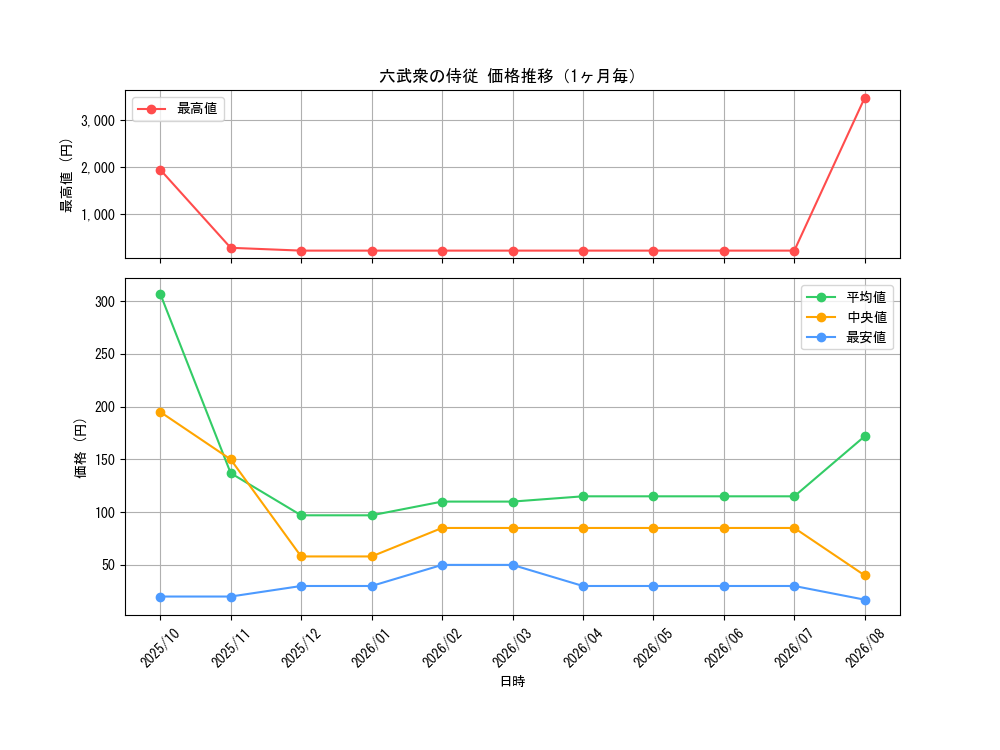 graph_card10759_month