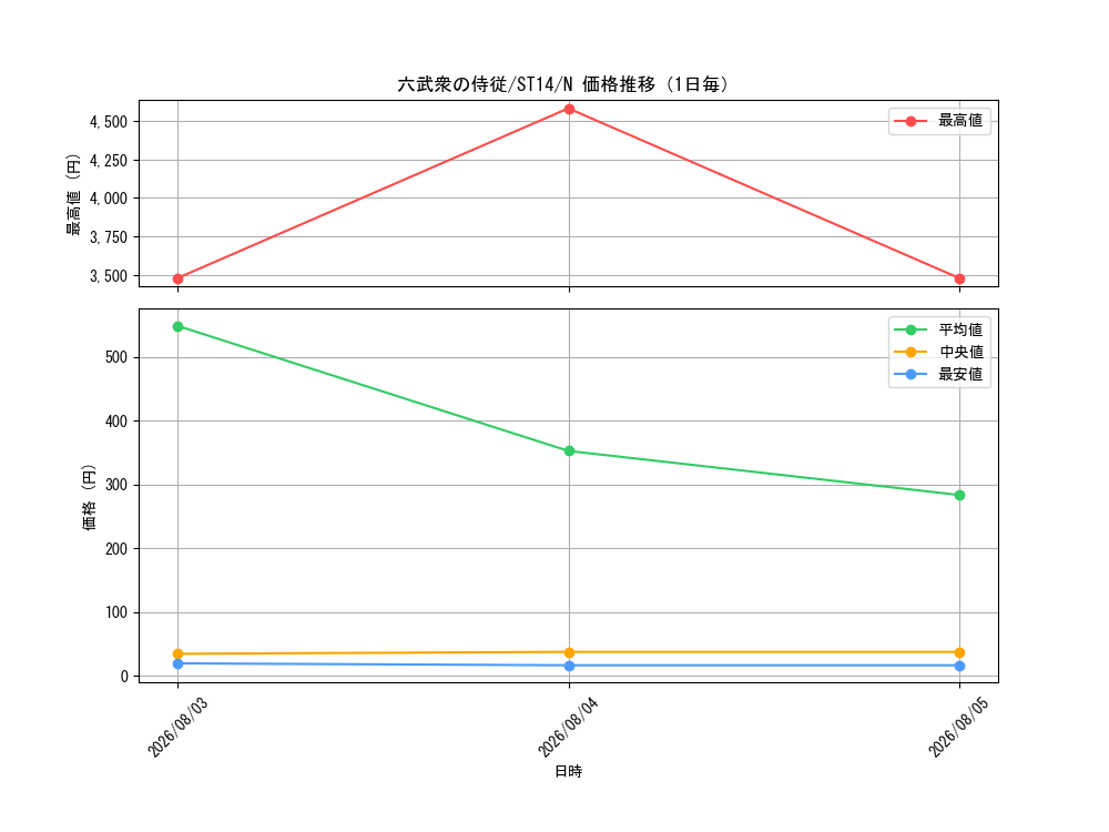 graph_card10759_series16752_rarity1_day