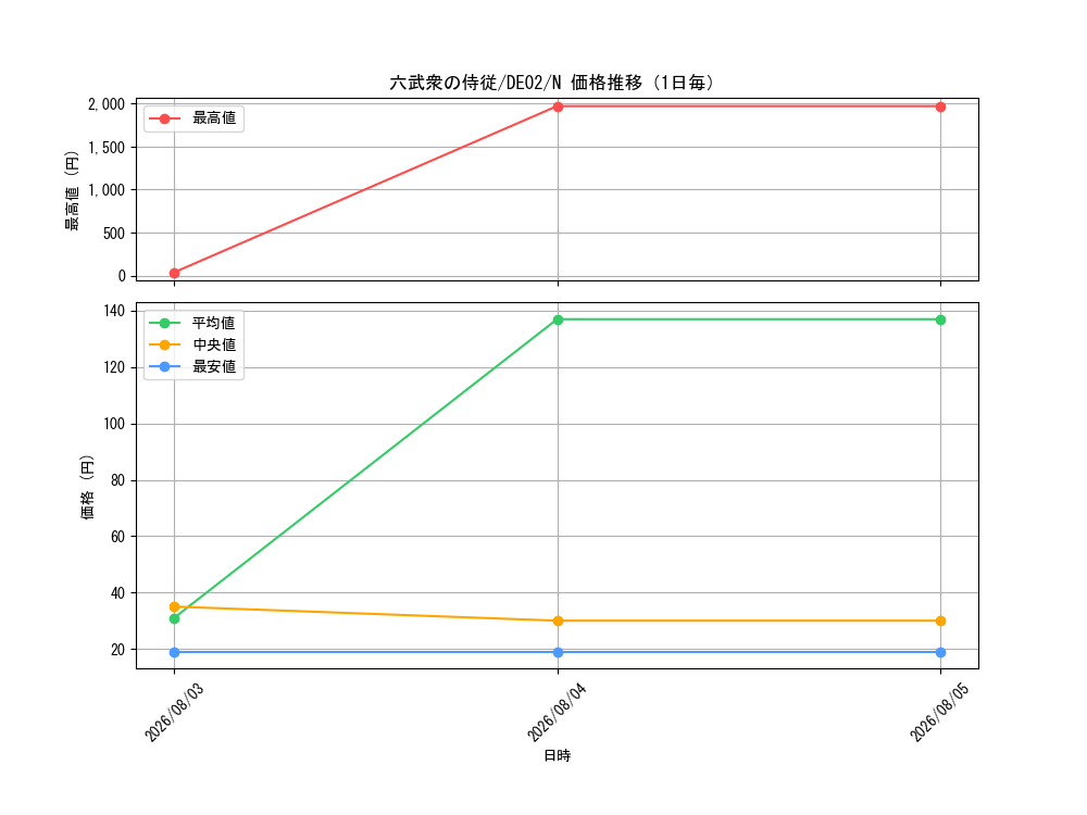 graph_card10759_series18615_rarity1_day