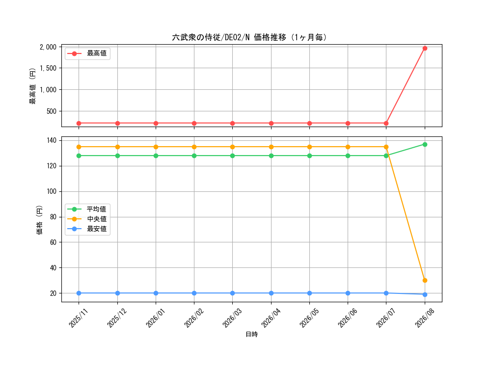 graph_card10759_series18615_rarity1_month